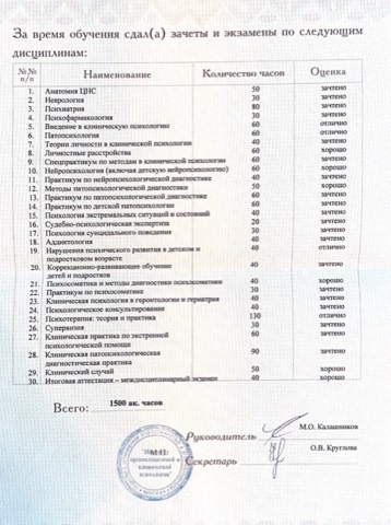 Приложение к диплому, дисциплины. 30 дисциплин на 1500 часов: психиатрия, патопсихология, нейропсихология, психотерапия